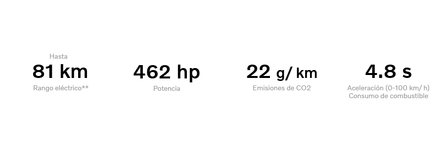 especificaciones